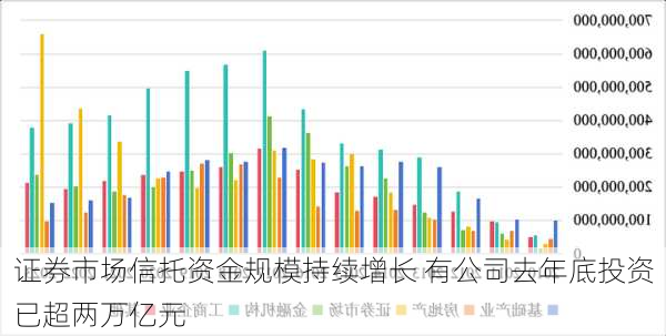 证券市场信托资金规模持续增长 有公司去年底投资已超两万亿元