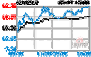 金奥博(002917.SZ)：公司目前产能利用率总体良好