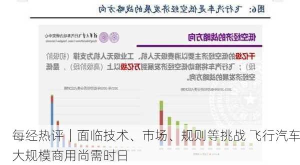 每经热评｜面临技术、市场、规则等挑战 飞行汽车大规模商用尚需时日