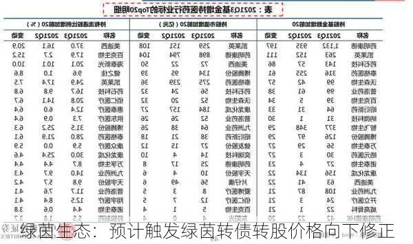 绿茵生态：预计触发绿茵转债转股价格向下修正