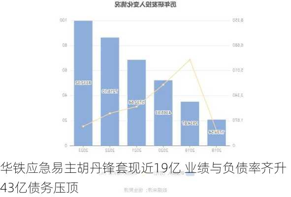 华铁应急易主胡丹锋套现近19亿 业绩与负债率齐升43亿债务压顶