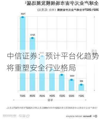 中信证券：预计平台化趋势将重塑安全行业格局