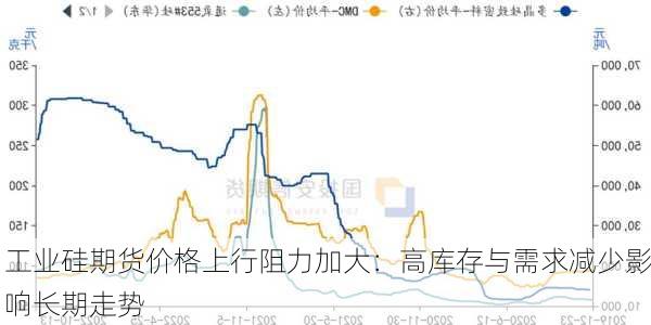 工业硅期货价格上行阻力加大：高库存与需求减少影响长期走势