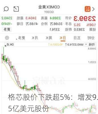 格芯股价下跌超5%：增发9.5亿美元股份