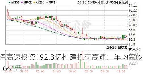 深高速投资192.3亿扩建机荷高速：年均营收16亿元