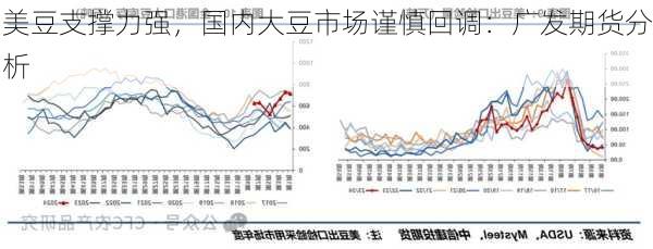 美豆支撑力强，国内大豆市场谨慎回调：广发期货分析