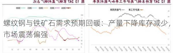 螺纹钢与铁矿石需求预期回暖：产量下降库存减少，市场震荡偏强