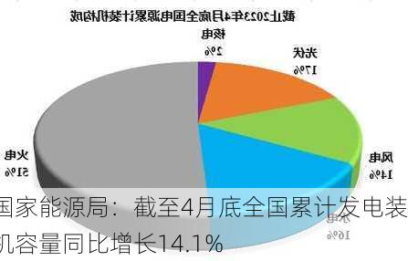 国家能源局：截至4月底全国累计发电装机容量同比增长14.1%