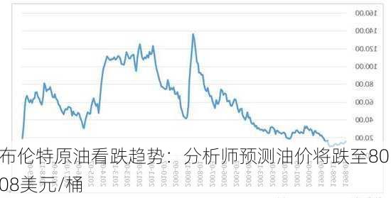 布伦特原油看跌趋势：分析师预测油价将跌至80.08美元/桶