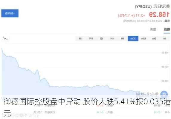 御德国际控股盘中异动 股价大跌5.41%报0.035港元