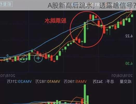 A股新高后跳水，透露啥信号？