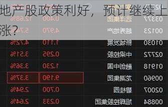 地产股政策利好，预计继续上涨？