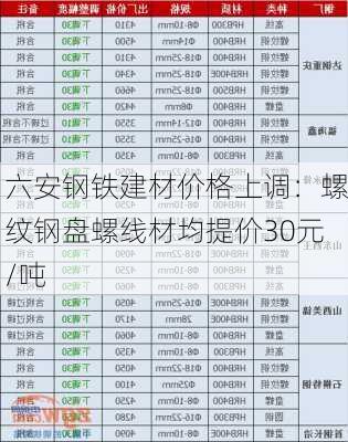 六安钢铁建材价格上调：螺纹钢盘螺线材均提价30元/吨