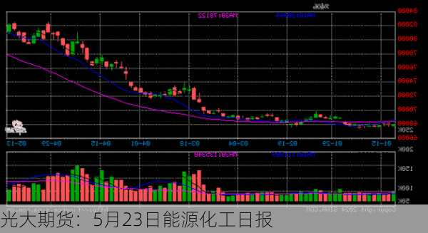 光大期货：5月23日能源化工日报