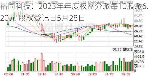 裕同科技：2023年年度权益分派每10股派6.20元 股权登记日5月28日