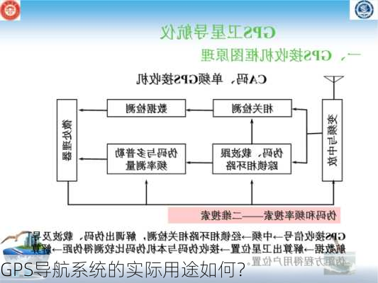 GPS导航系统的实际用途如何？