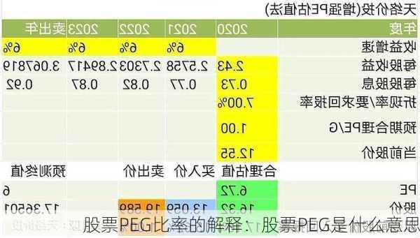 股票PEG比率的解释：股票PEG是什么意思