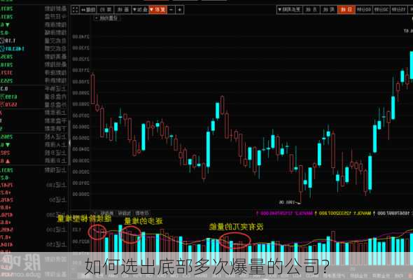 如何选出底部多次爆量的公司？