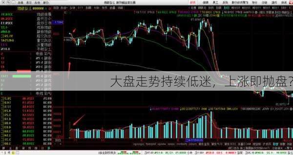 大盘走势持续低迷，上涨即抛盘？