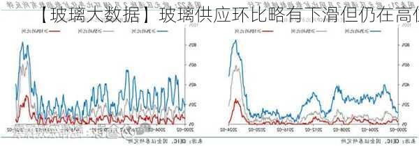 【玻璃大数据】玻璃供应环比略有下滑但仍在高位