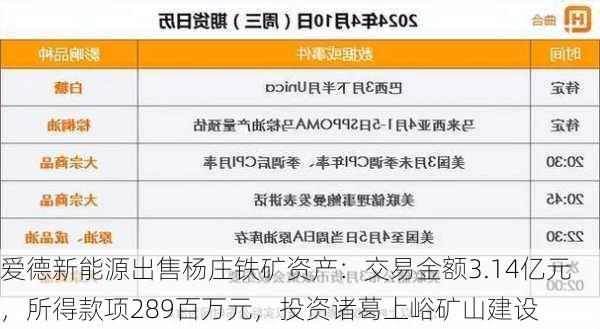 爱德新能源出售杨庄铁矿资产：交易金额3.14亿元，所得款项289百万元，投资诸葛上峪矿山建设