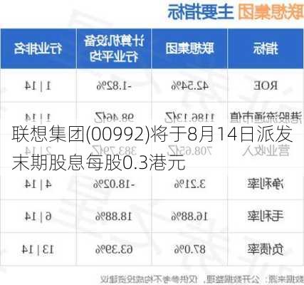 联想集团(00992)将于8月14日派发末期股息每股0.3港元