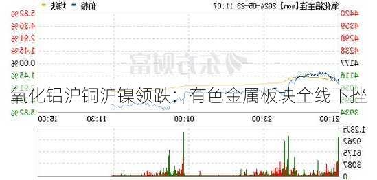 氧化铝沪铜沪镍领跌：有色金属板块全线下挫