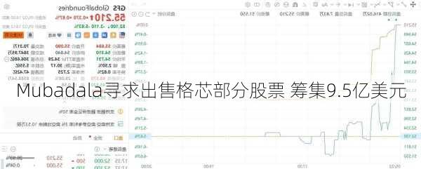 Mubadala寻求出售格芯部分股票 筹集9.5亿美元