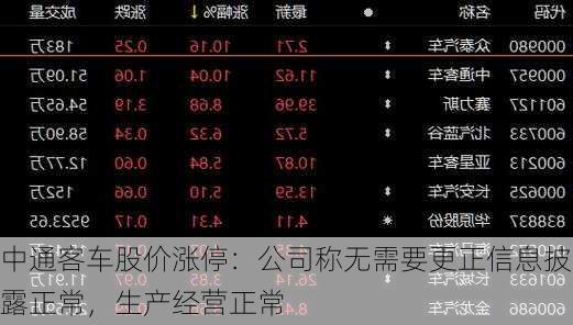 中通客车股价涨停：公司称无需要更正信息披露正常，生产经营正常