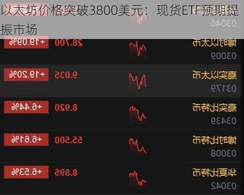 以太坊价格突破3800美元：现货ETF预期提振市场