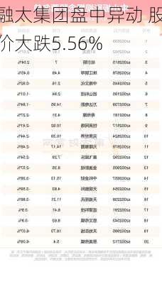 融太集团盘中异动 股价大跌5.56%