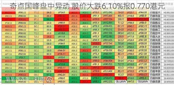 奇点国峰盘中异动 股价大跌6.10%报0.770港元