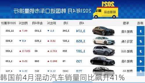 韩国前4月混动汽车销量同比飙升41%