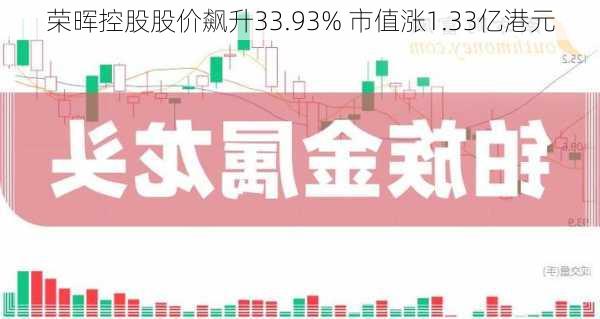 荣晖控股股价飙升33.93% 市值涨1.33亿港元