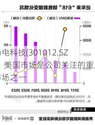 扬电科技(301012.SZ)：美国市场是公司关注的重点市场之一