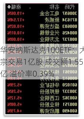 华安纳斯达克100ETF：大宗交易1亿股 成交额1.55亿 溢价率0.39%