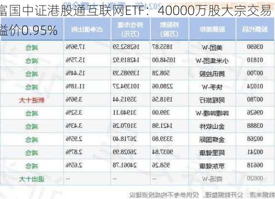 富国中证港股通互联网ETF：40000万股大宗交易 溢价0.95%