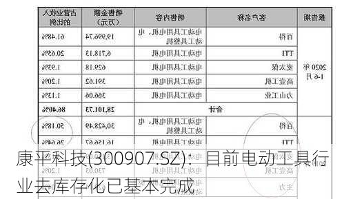 康平科技(300907.SZ)：目前电动工具行业去库存化已基本完成