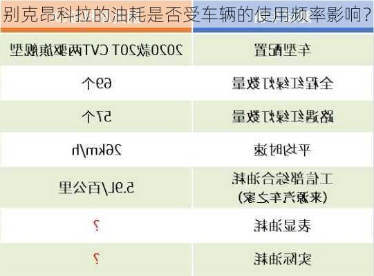 别克昂科拉的油耗是否受车辆的使用频率影响？