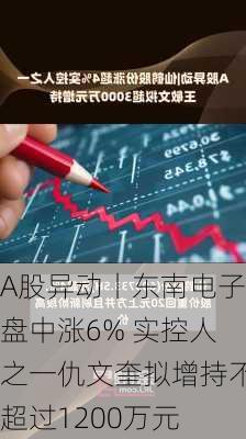 A股异动丨东南电子盘中涨6% 实控人之一仇文奎拟增持不超过1200万元