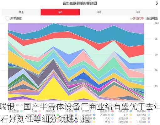 瑞银：国产半导体设备厂商业绩有望优于去年 看好刻蚀等细分领域机遇