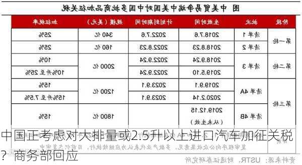 中国正考虑对大排量或2.5升以上进口汽车加征关税？商务部回应