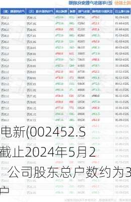 长高电新(002452.SZ)：截止2024年5月20日，公司股东总户数约为3.2万户