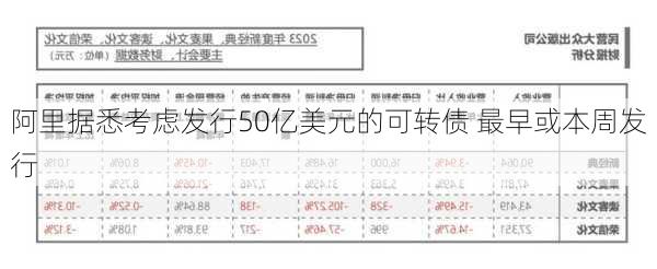 阿里据悉考虑发行50亿美元的可转债 最早或本周发行