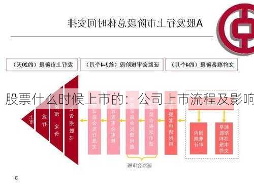 股票什么时候上市的：公司上市流程及影响