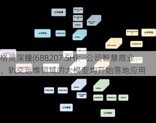 格灵深瞳(688207.SH)：公司智慧商业、轨交运维领域的大模型均开始落地应用