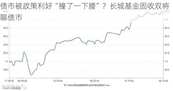 债市被政策利好“撞了一下腰”？长城基金固收双将聊债市