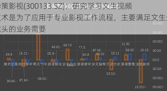 华策影视(300133.SZ)：研究学习文生视频技术是为了应用于专业影视工作流程，主要满足文生分镜头的业务需要