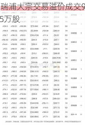 思瑞浦大宗交易溢价成交9.15万股