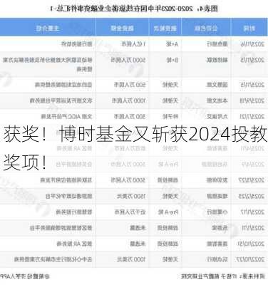 获奖！博时基金又斩获2024投教奖项！